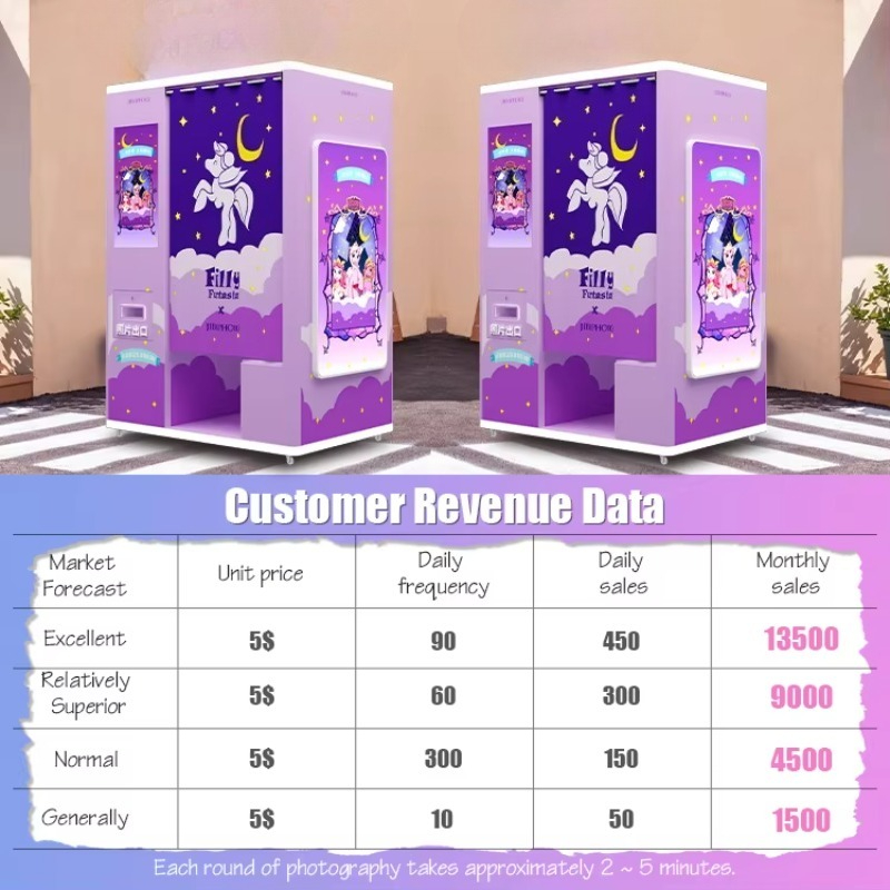 Cabina fotografica self-servic - Commercial Photo Printing Kiosk recensione e prezzo