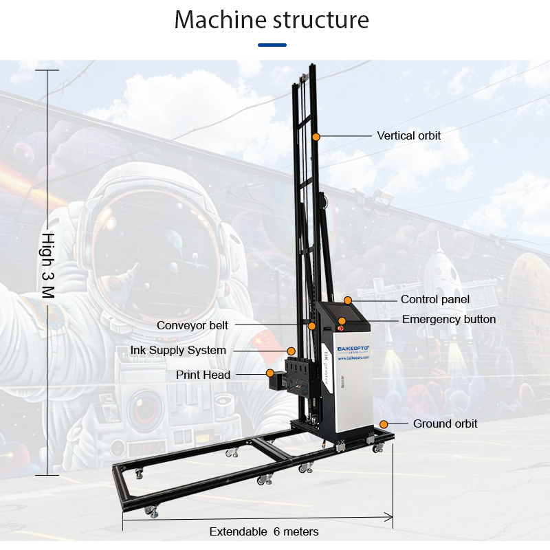 Avviamento aziendale della mac - Commercial Wall Printing Machine recensione e prezzo